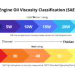 Engin-Oil-Viscosity-Classification-1