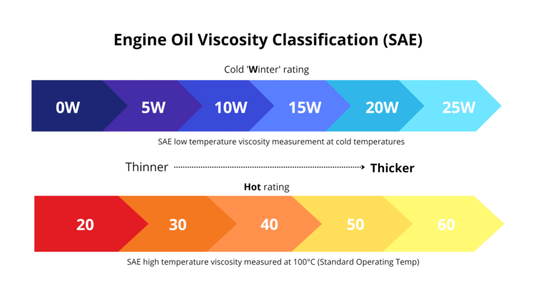 Engin-Oil-Viscosity-Classification-1